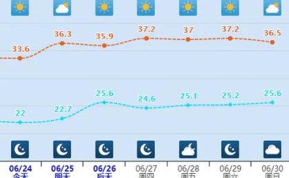 石家庄市气象台11月25日6时发布全市未来24小时天气预报