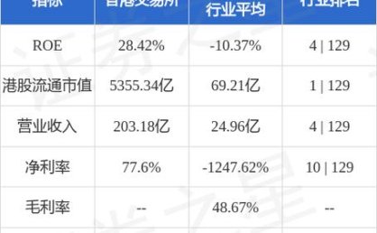 大摩：同程旅行第三季业绩略胜预期 目标价29港元 维持“增持”评级