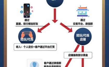 “游戏陪玩”带动游戏产业新增长  在就业与消费领域贡献力量