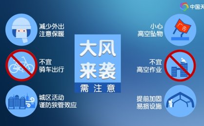 未来三天河北晴朗干燥模式持续 风力增强局地阵风或超10级