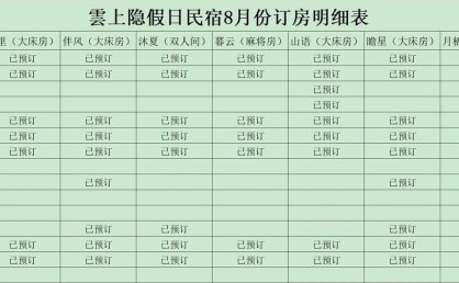 民宿酒店预订量排名全国前列 小长假催热重庆住宿经济