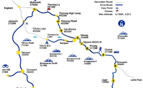 海外徒步自由行如何规划