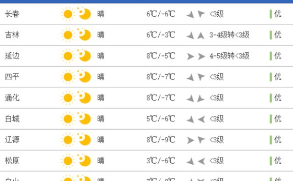 吉林今天将剧烈降温 后天气温反弹但早晚仍寒凉