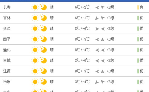气温波动大！今明两天吉林气温快速回升 后天将现剧烈降温