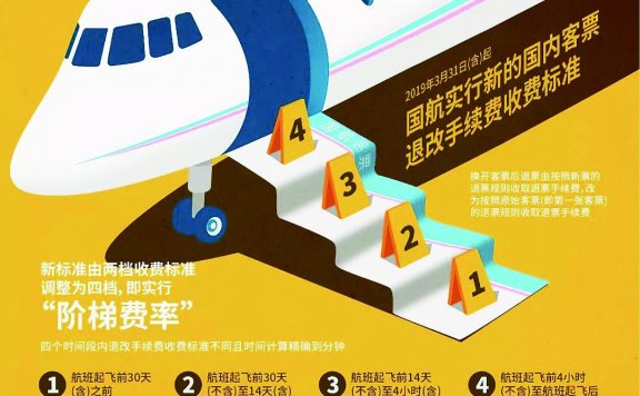 好消息市民买特价机票能退了