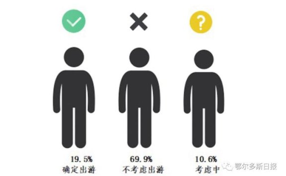 小长假就要来了！看看鄂尔多斯人准备怎么“游”→