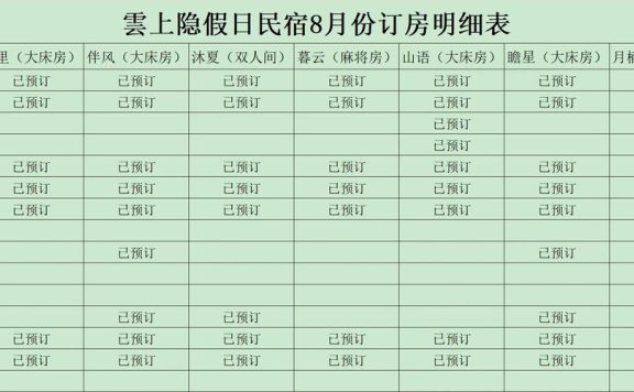 民宿酒店预订量排名全国前列 小长假催热重庆住宿经济