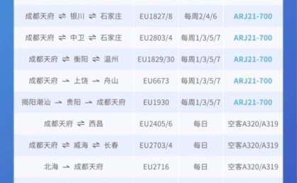 成都这些国际航线即将复航！时刻表来啦