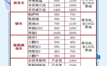 自驾游租车的费用到底有多高