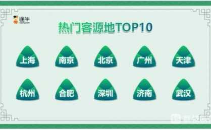2023端午出游趋势预测：用户出游热情高，避暑游、亲子游将迎小高峰