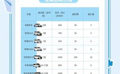 合肥租车价格明细，如何挑选高性价比车型