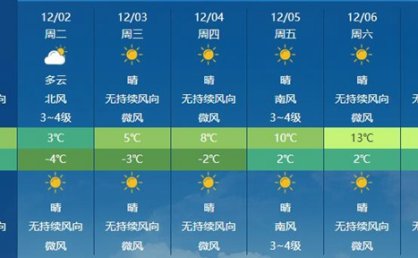 山东明后天降雪增多局地有大雪 济南等地最低温将降至冰点之下