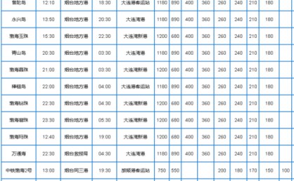 2025年大连到烟台轮渡船票价格和时间是多少