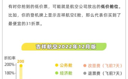 廉价机票真廉价？多少人为捡便宜踩大坑