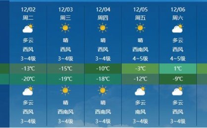保暖！黑龙江受寒潮影响寒意加重 哈尔滨最低气温将跌至零下20℃