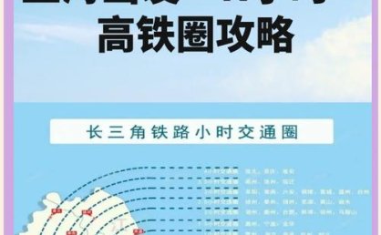 走！坐高铁玩转长三角