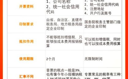 店票和汽贸票区别盘点 ️