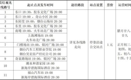 烟台开通11条赏灯观光公交专线