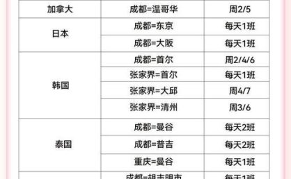 川航将于12月7日复航成都往返奥克兰航线