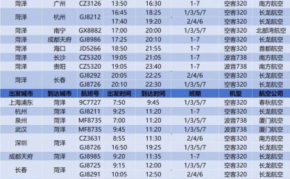 菏泽机场将执行冬航季航班计划！航班时刻有变！