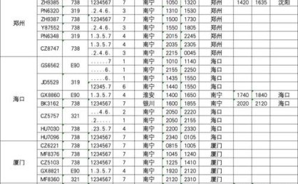 2025年冬春航季，多家航司上新国际航线
