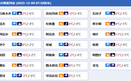 未来三天新疆多降雪天气 北疆局地降雪强后天迎剧烈降温