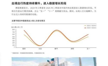 携程发布《2025东南亚跨境旅游趋势指南》