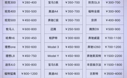 常熟租车的价格是多少？