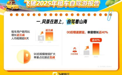 “车轮上的旅行”增势强劲，浙江东海岸公路等成为新兴自驾游热门