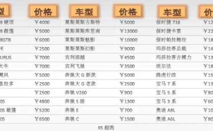 自驾游租车的价格是多少