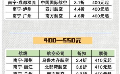 哪些航线有特价机票？机票价格“跳水”怎么办？暑期出游get这些信息