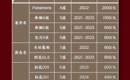 贵阳租车自驾游一天多少钱？