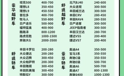 租车哪便宜又好的？