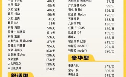 普通轿车租车的价格是多少？