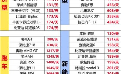 神州租车在上海的价格是多少？