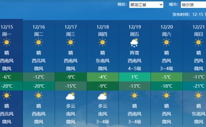 今天黑龙江北部多地有阵雪 明天降温明显哈尔滨最高温不足-10℃