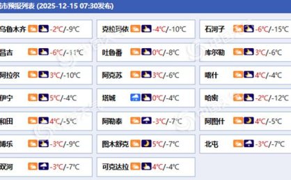 新疆北部未来三天多降雪出没 阿勒泰塔城等局地有中到大雪