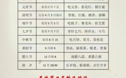 中国古代都过什么传统节日？