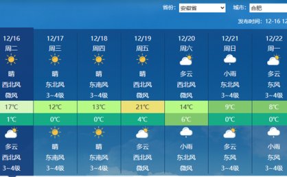 安徽明起三天气温先降后升如坐过山车 19日合肥最高温或超20℃