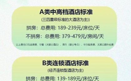 考研考生预定酒店渠道