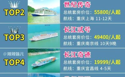 邮轮旅游成时下新玩法，长沙、武汉、成都等城市海外邮轮预订增长超2倍