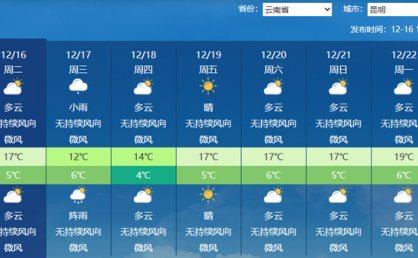 云南今夜到明天将现雨雪降温 南部局地有大雨昆明等地体感湿冷