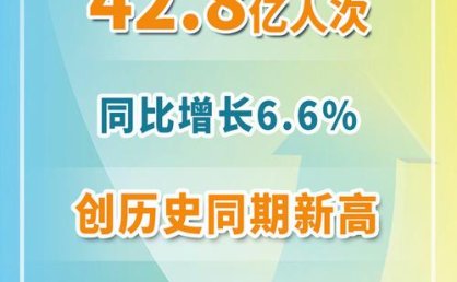 1至11月全国铁路发送旅客42.8亿人次