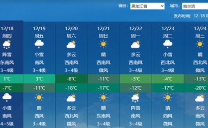 黑龙江大范围雨雪上线局地有暴雪 哈尔滨等地气温先升后降波动明显