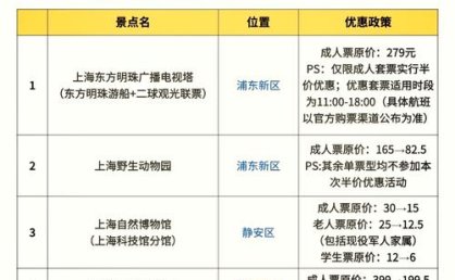 “好玩不贵”成新标签！上海“旅超”大赛报名收官，全市超九成旅行社竞逐新玩法，游客人数增长显著