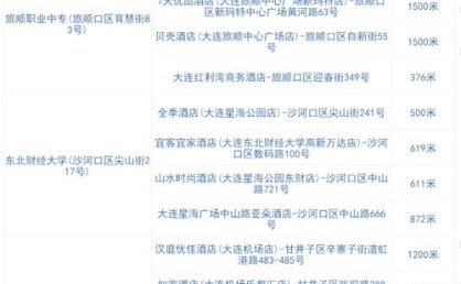 2025考研考点附近酒店预订