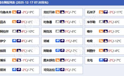 注意防范！新疆今明天降雪增多增强 局地有暴雪并伴风吹雪