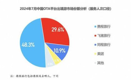飞猪发布《2025年入出境游报告》 亲子家庭邮轮游增长明显