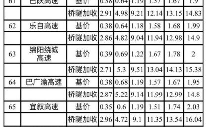 注意！明年起，九绵高速公路开始收费，收费标准公布