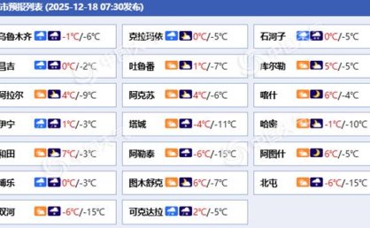 新疆未来三天降雪范围仍然较大 今天伊犁河谷局地有暴雪